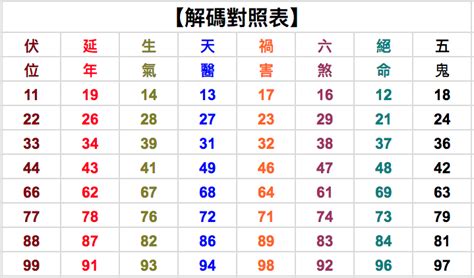 35數字吉凶